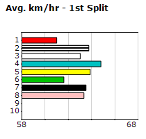 Speedmap image