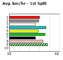 Speedmap image