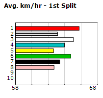 Speedmap image