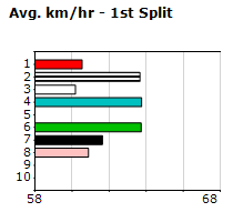 Speedmap image