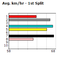 Speedmap image