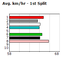 Speedmap image