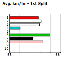 Speedmap image