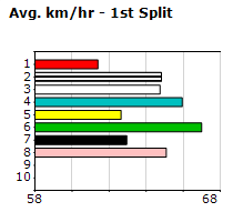 Speedmap image