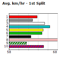 Speedmap image