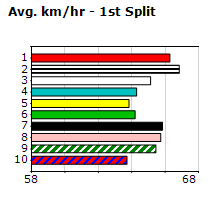 Speedmap image