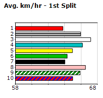 Speedmap image