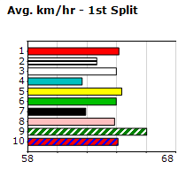 Speedmap image