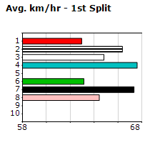 Speedmap image