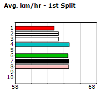 Speedmap image