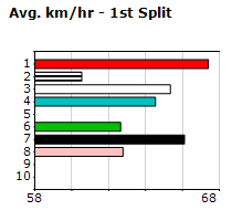 Speedmap image