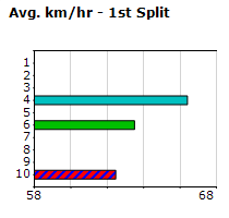 Speedmap image