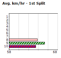 Speedmap image