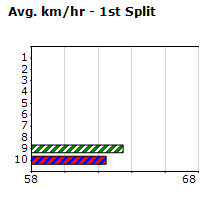 Speedmap image