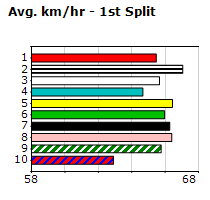 Speedmap image