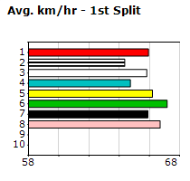 Speedmap image