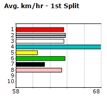 Speedmap image