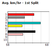 Speedmap image