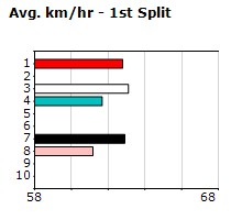 Speedmap image