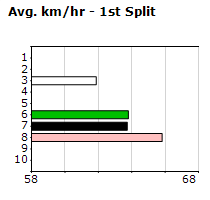 Speedmap image