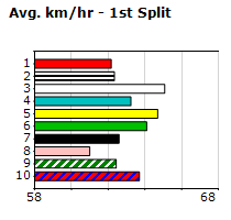 Speedmap image