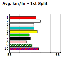 Speedmap image