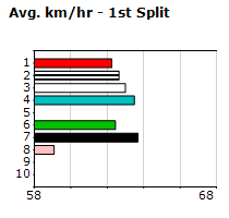 Speedmap image