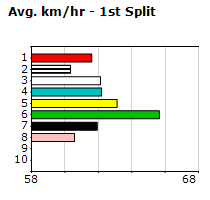 Speedmap image