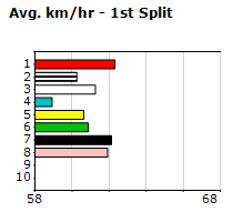 Speedmap image