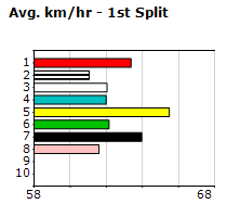 Speedmap image