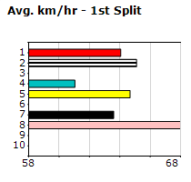 Speedmap image