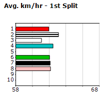 Speedmap image