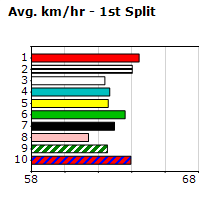 Speedmap image