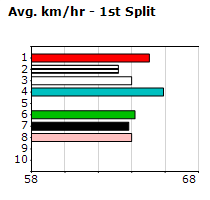 Speedmap image