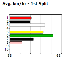 Speedmap image