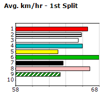 Speedmap image