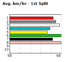 Speedmap image