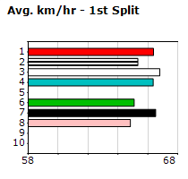 Speedmap image