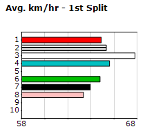 Speedmap image