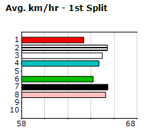 Speedmap image