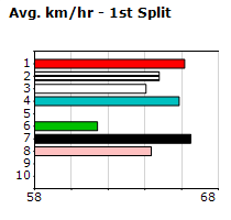 Speedmap image