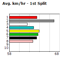 Speedmap image