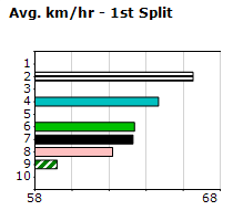 Speedmap image