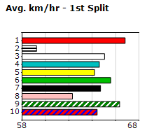 Speedmap image