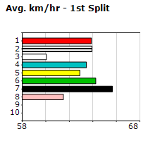 Speedmap image