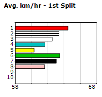 Speedmap image