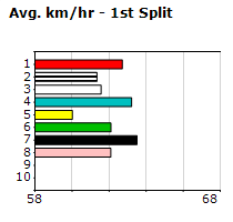 Speedmap image