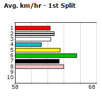 Speedmap image