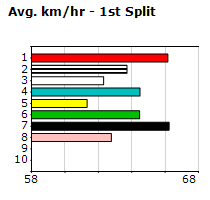 Speedmap image