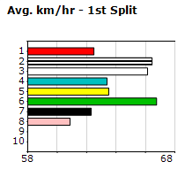 Speedmap image